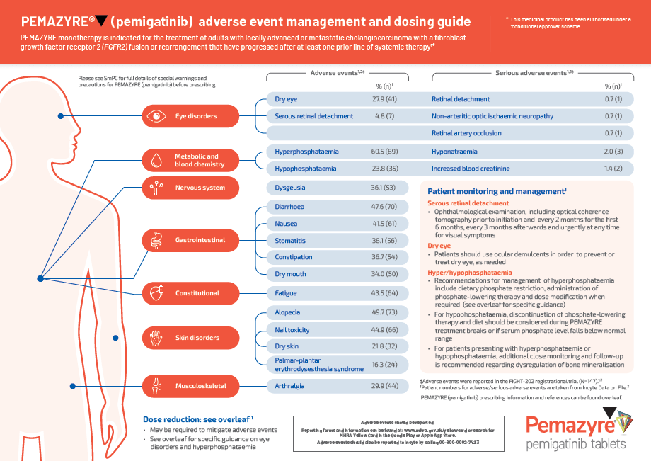 AE management & dosing guide thumbnail